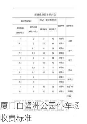 厦门白鹭洲公园停车场收费标准