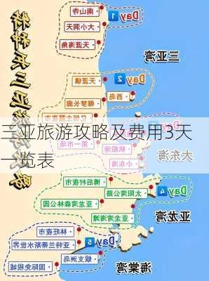 三亚旅游攻略及费用3天一览表