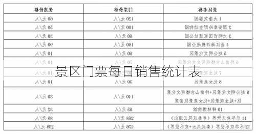 景区门票每日销售统计表