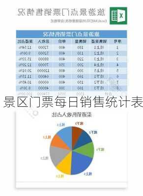 景区门票每日销售统计表