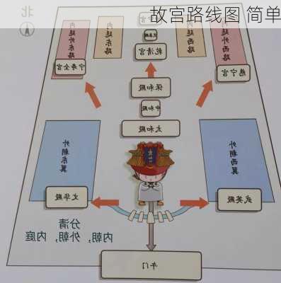 故宫路线图 简单