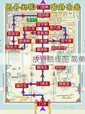 故宫路线图 简单