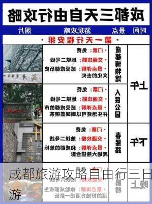 成都旅游攻略自由行三日游