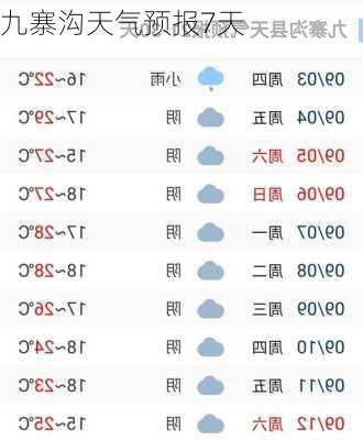 九寨沟天气预报7天