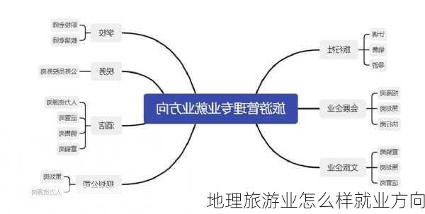 地理旅游业怎么样就业方向