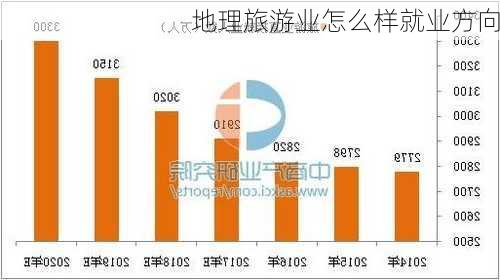 地理旅游业怎么样就业方向