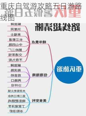 重庆自驾游攻略五日游路线图