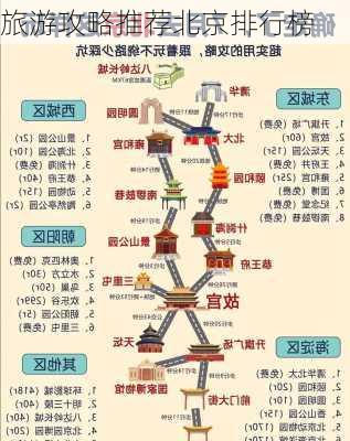 旅游攻略推荐北京排行榜