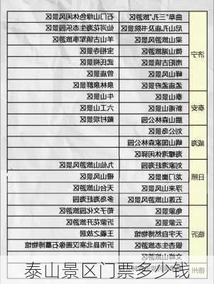 泰山景区门票多少钱