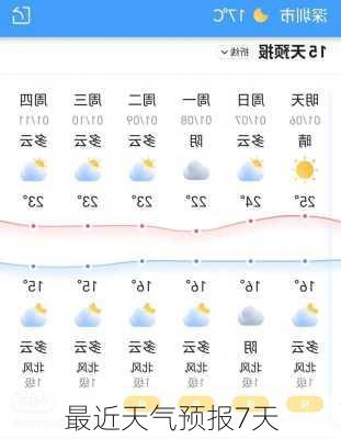 最近天气预报7天