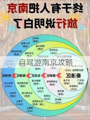 自驾游南京攻略