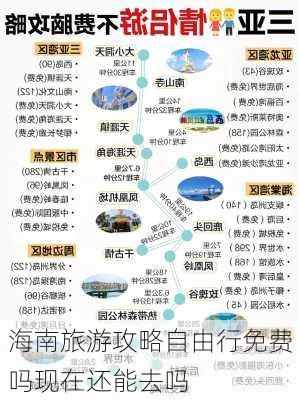 海南旅游攻略自由行免费吗现在还能去吗