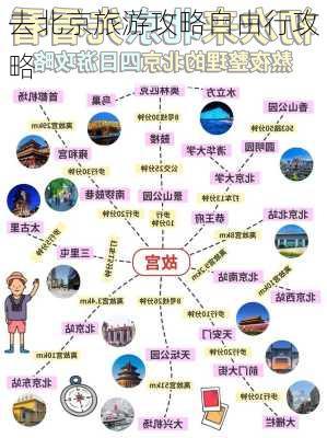 去北京旅游攻略自由行攻略