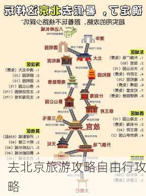 去北京旅游攻略自由行攻略