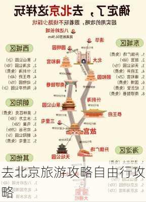 去北京旅游攻略自由行攻略