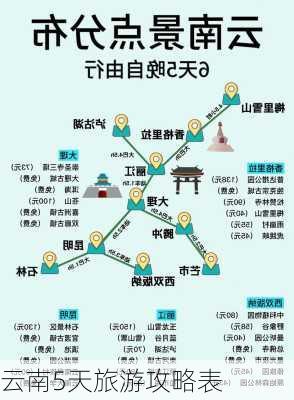 云南5天旅游攻略表