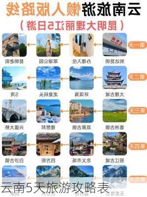 云南5天旅游攻略表