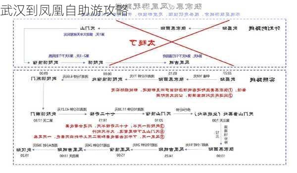 武汉到凤凰自助游攻略