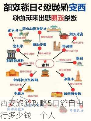 西安旅游攻略5日游自由行多少钱一个人