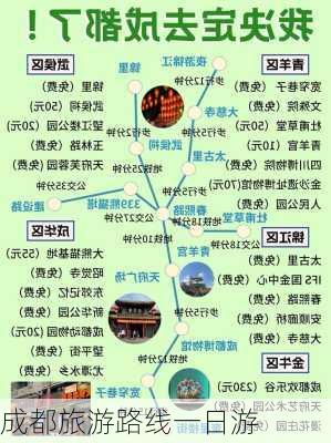 成都旅游路线一日游