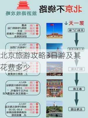 北京旅游攻略3日游及其花费多少