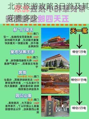 北京旅游攻略3日游及其花费多少