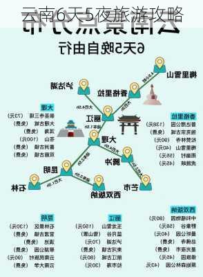 云南6天5夜旅游攻略