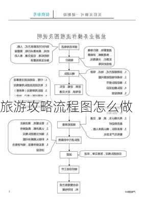 旅游攻略流程图怎么做