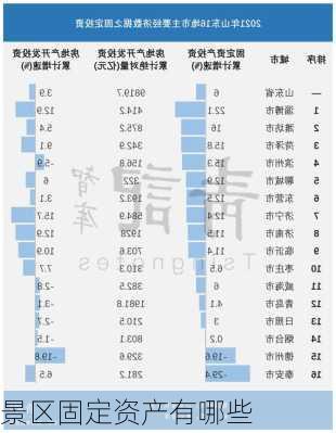 景区固定资产有哪些