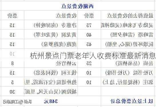 杭州景点门票老年人收费标准最新消息