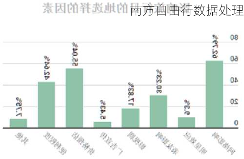 南方自由行数据处理