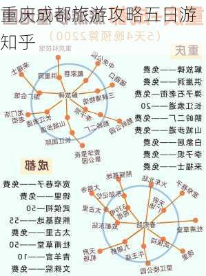 重庆成都旅游攻略五日游知乎