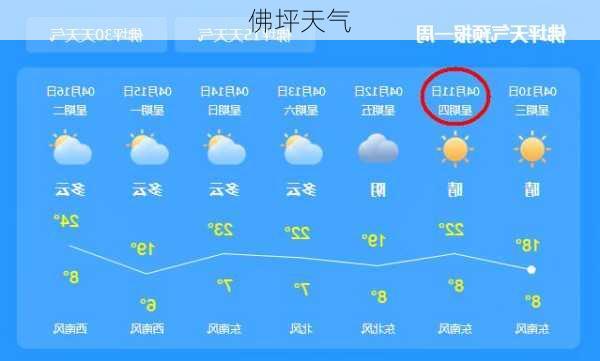 佛坪天气