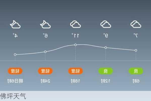 佛坪天气