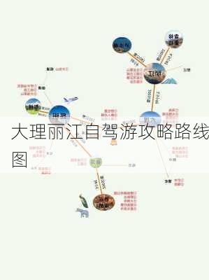 大理丽江自驾游攻略路线图