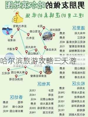 哈尔滨旅游攻略三天游