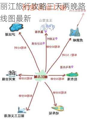 丽江旅行攻略三天两晚路线图最新