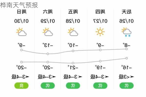 桦南天气预报