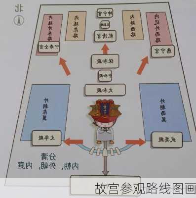 故宫参观路线图画