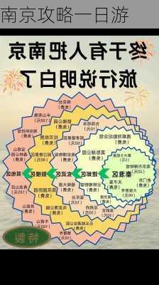 南京攻略一日游