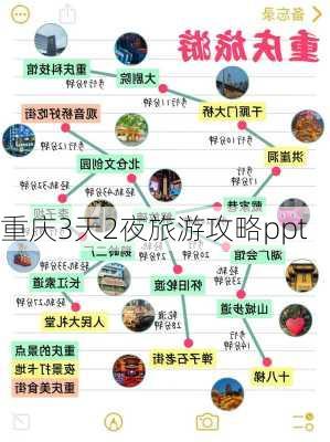 重庆3天2夜旅游攻略ppt