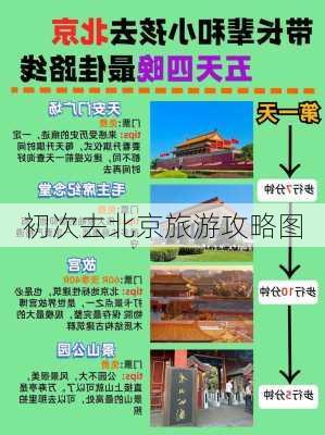 初次去北京旅游攻略图