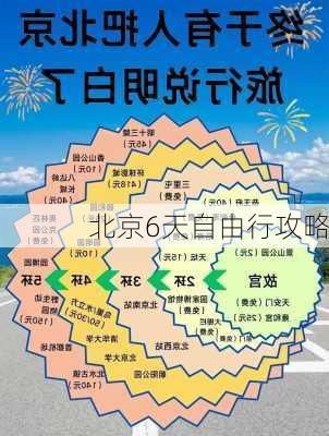 北京6天自由行攻略