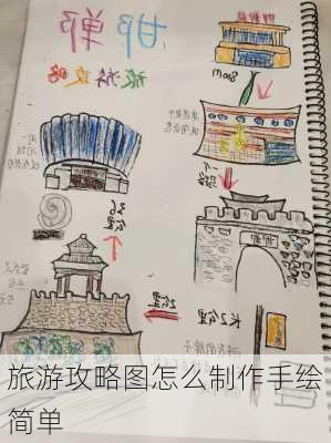 旅游攻略图怎么制作手绘简单