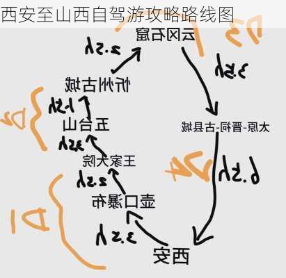 西安至山西自驾游攻略路线图