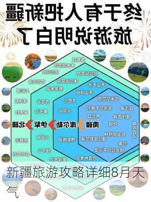 新疆旅游攻略详细8月天气