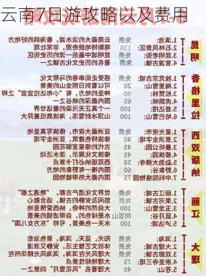 云南7日游攻略以及费用