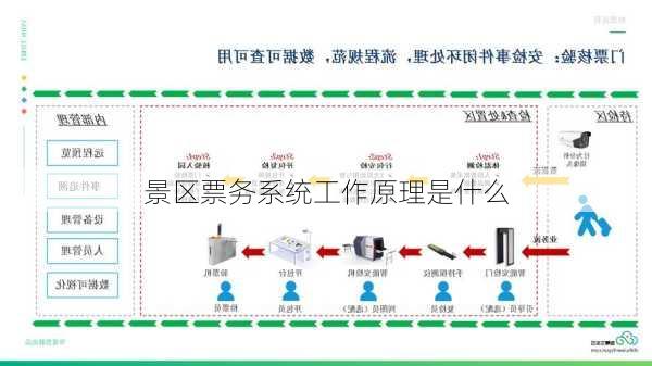 景区票务系统工作原理是什么