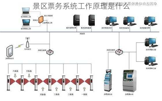 景区票务系统工作原理是什么