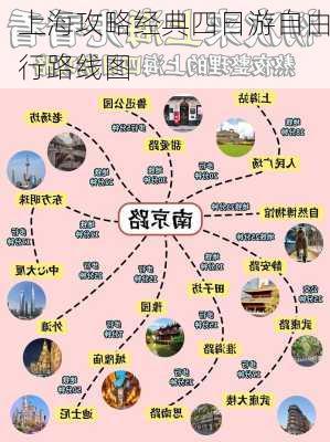 上海攻略经典四日游自由行路线图